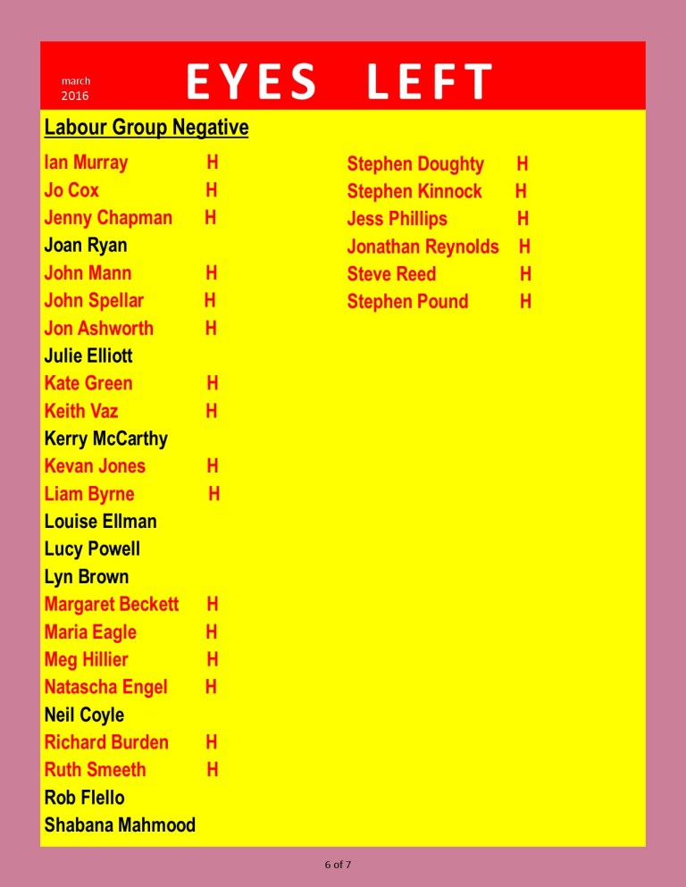 Publication1 Labour Party Loyalty list from Cameron 6 of 7